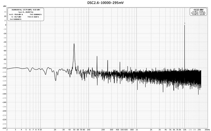 DSC2.6-10000-295mV