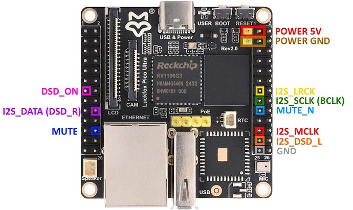 Luckfox-Pico-Ultra-I2S