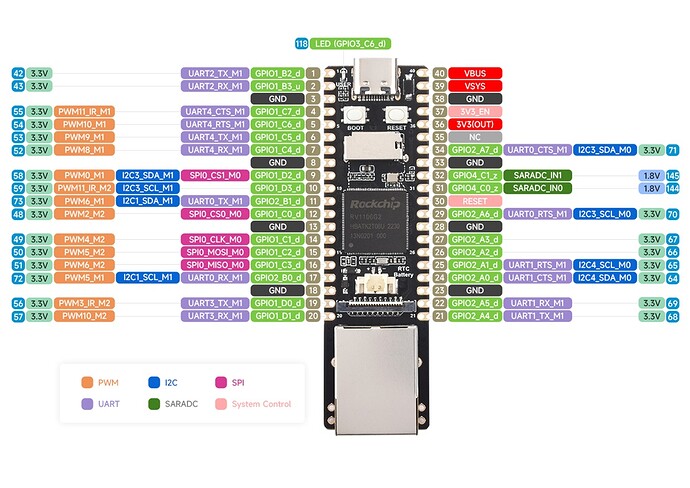 LUCKFOX-PICO-PROMAX-GPIO-6dbf2d0d09106289a1d07098e39504c2
