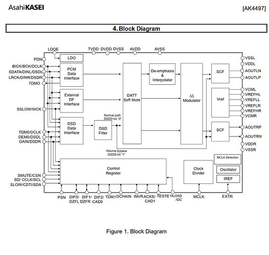 FireShot Capture 015 - AK4497 English Datasheet - ak4497eq.pdf - www.akm-semi.com