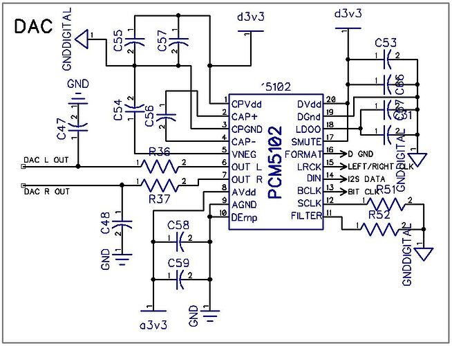 DAC schematic