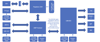 Holo_Audio_Red_Streamer_Block_Diagram