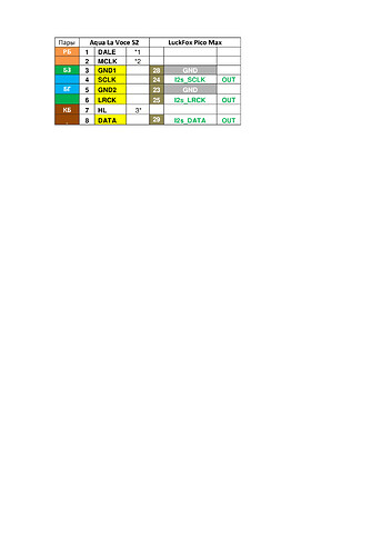 Rj45дляI2sAquaLaVoceS2